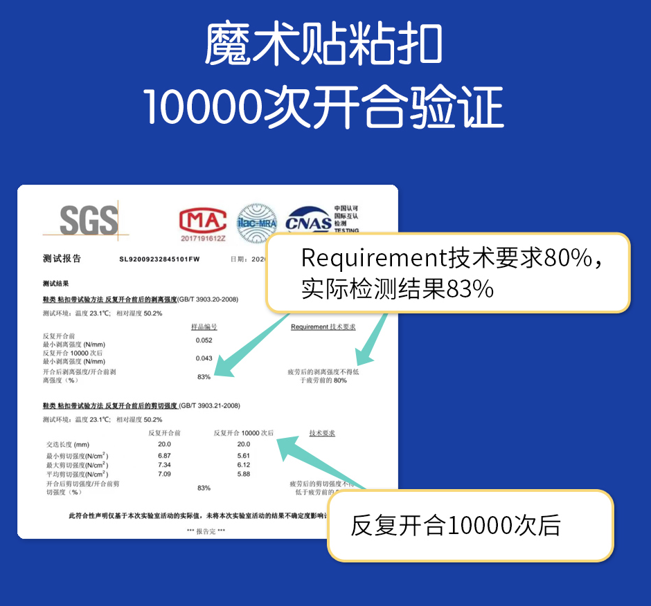 SGS test report for the hook-and-loop closure used on the Huhuland compression garment
