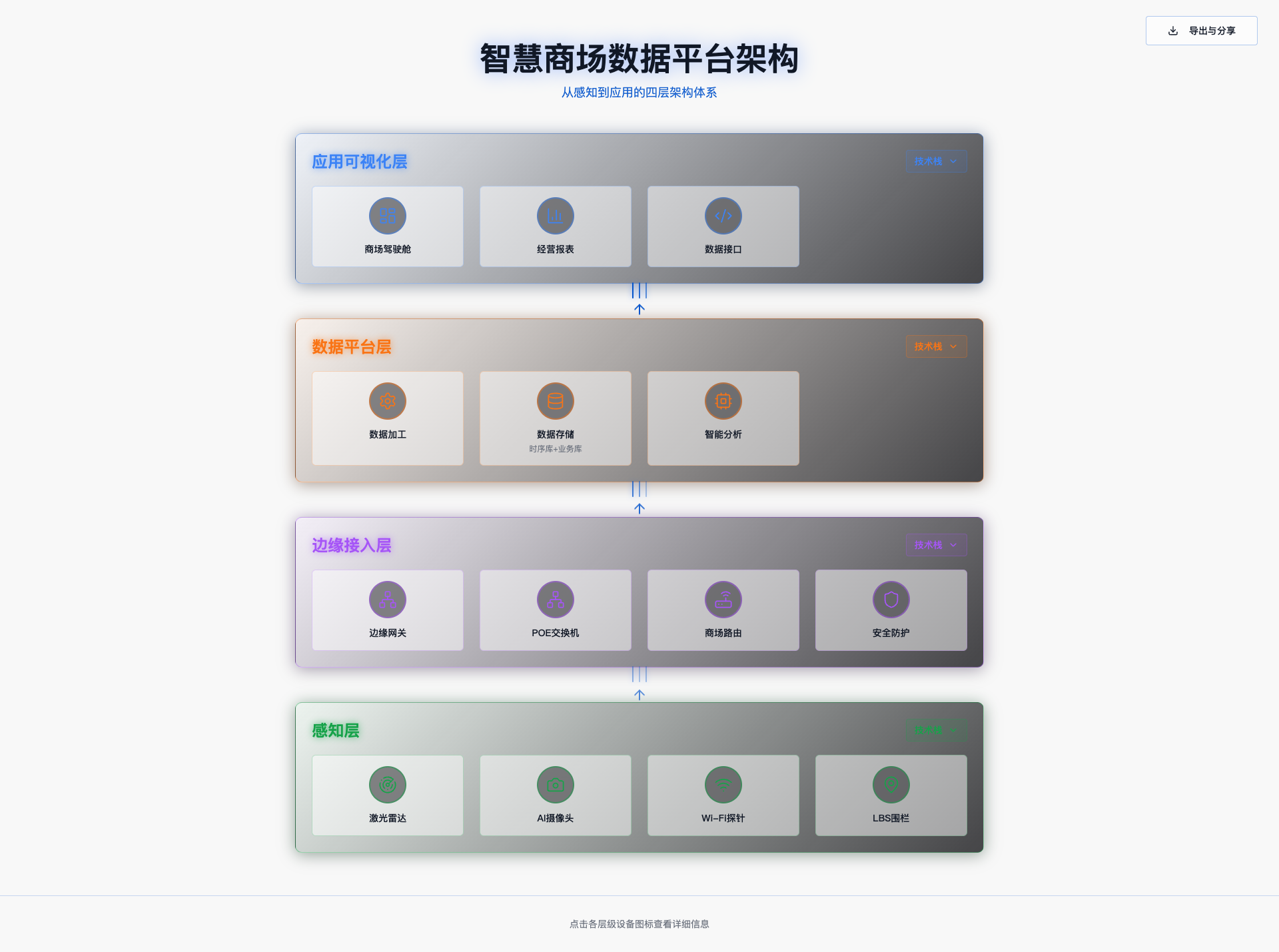 数据架构图 - superun AI 模板预览