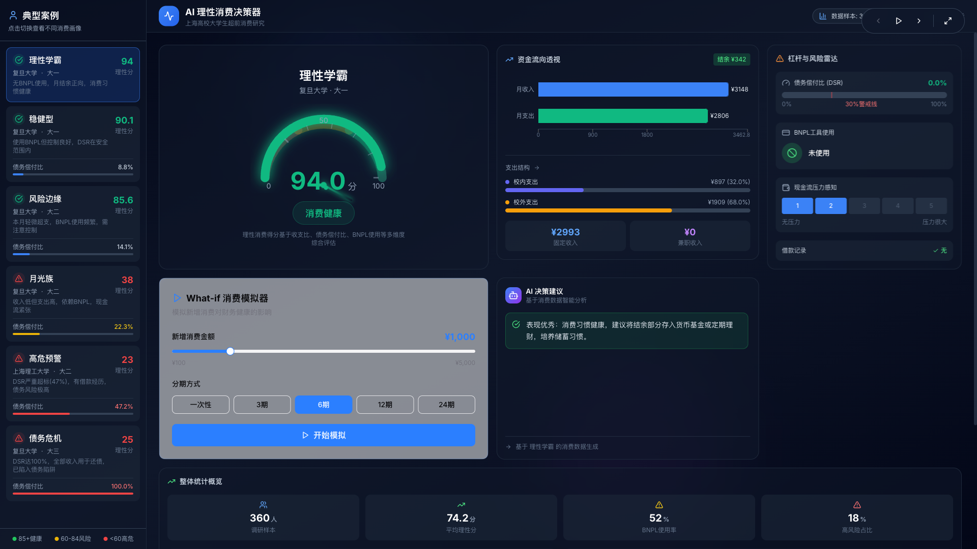 AI 理性消费决策器 - superun AI 模板预览