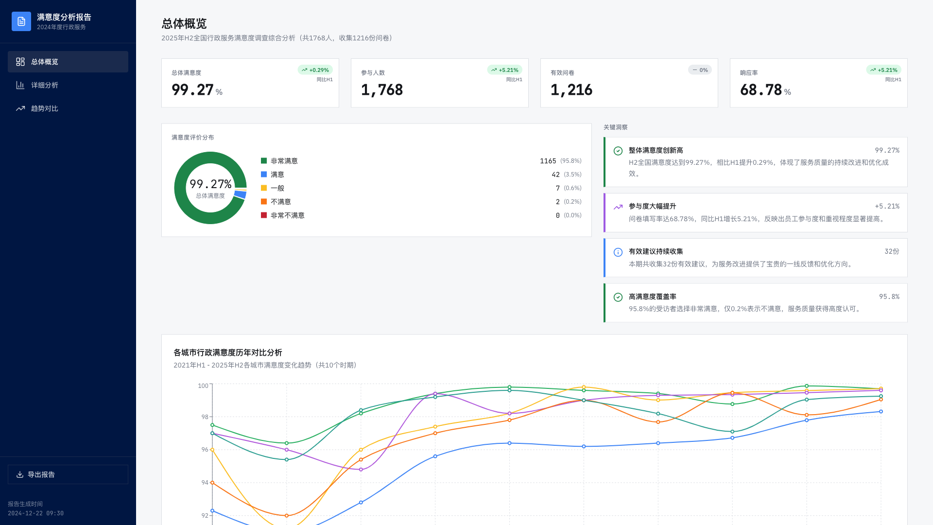 行政满意度报告 - superun AI 模板预览