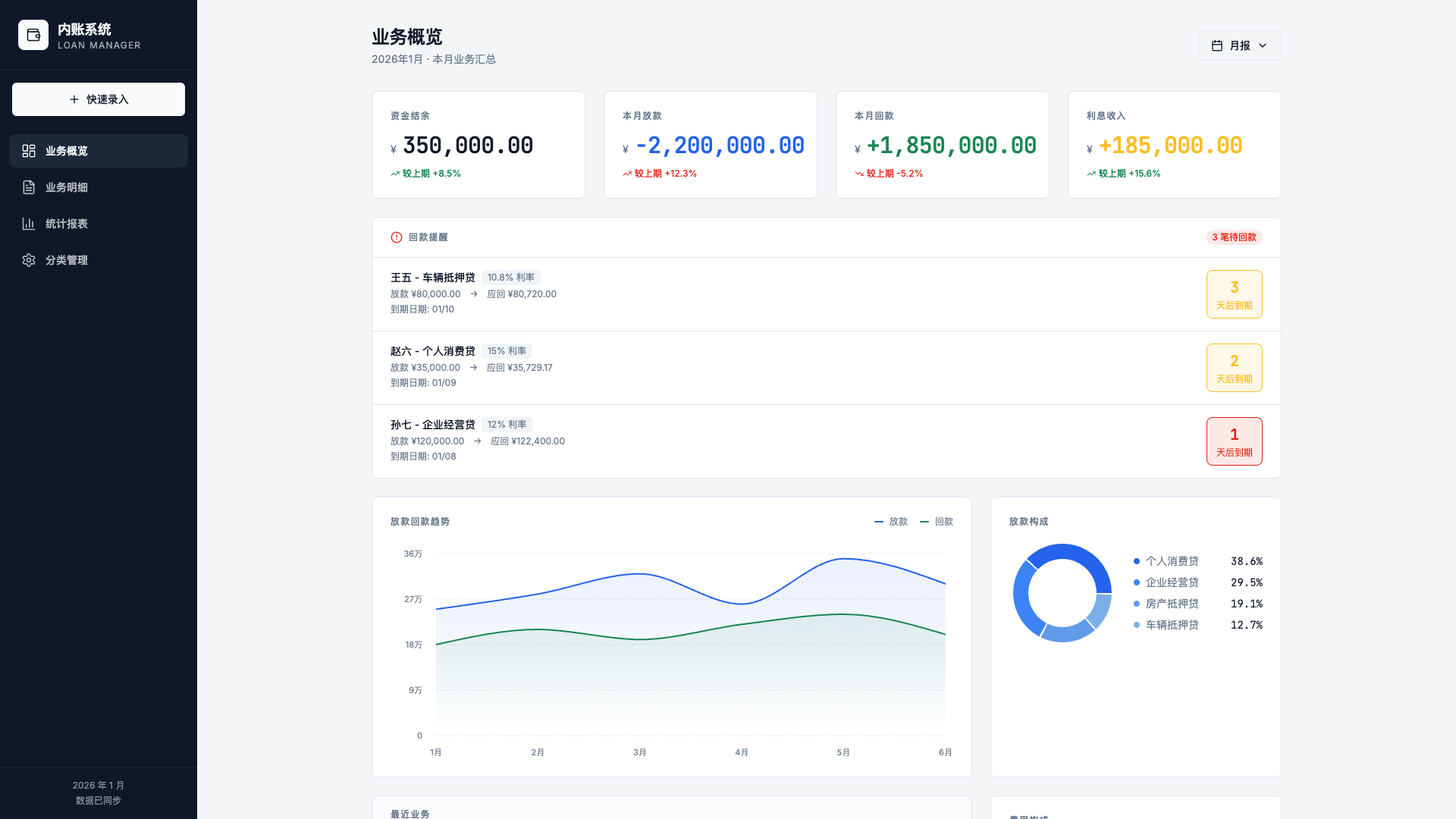 助贷业务内账管理系统 - superun AI 模板预览