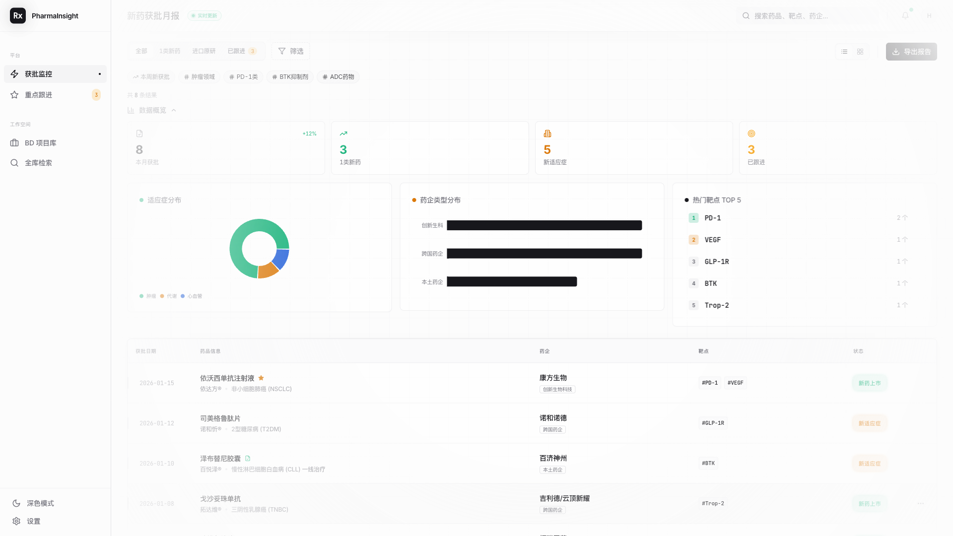 PharmaInsight - 新药信息平台 - superun AI 模板预览