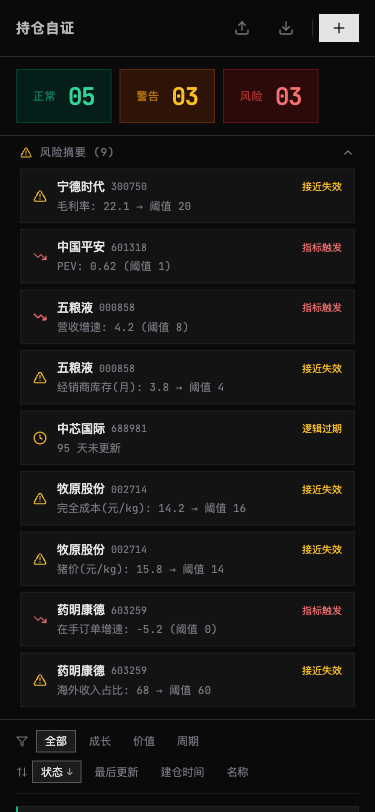 股票自证仪表盘 - superun AI 模板预览