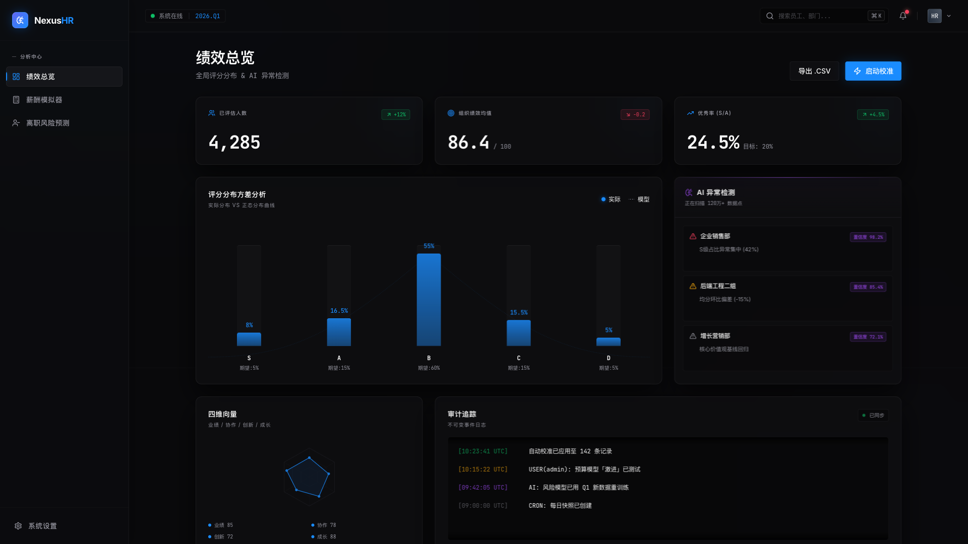 绩效校准中心（企业绩效评分分析与薪酬决策系统） - superun AI 模板预览