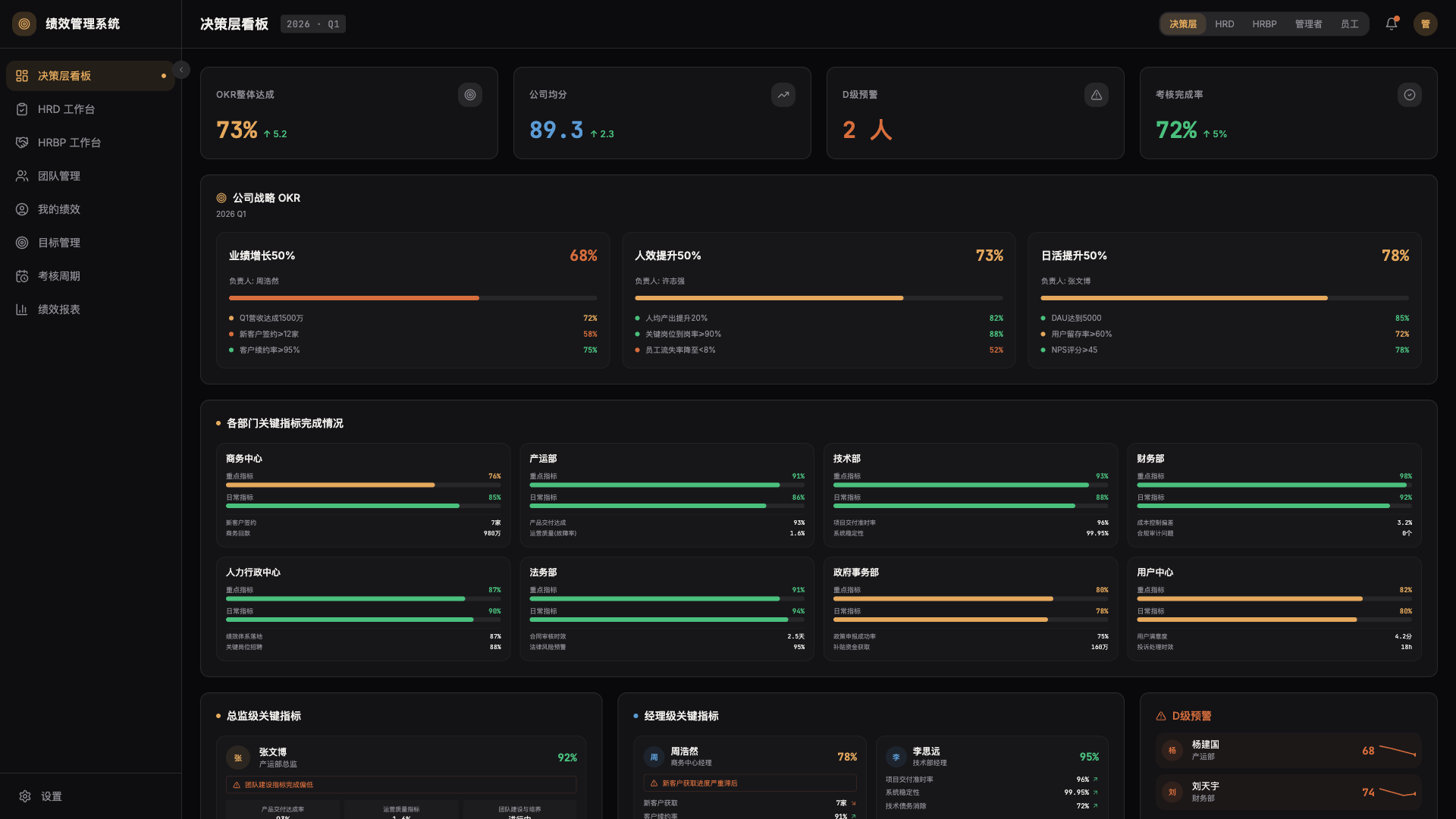 绩效管理系统 - superun AI 模板预览