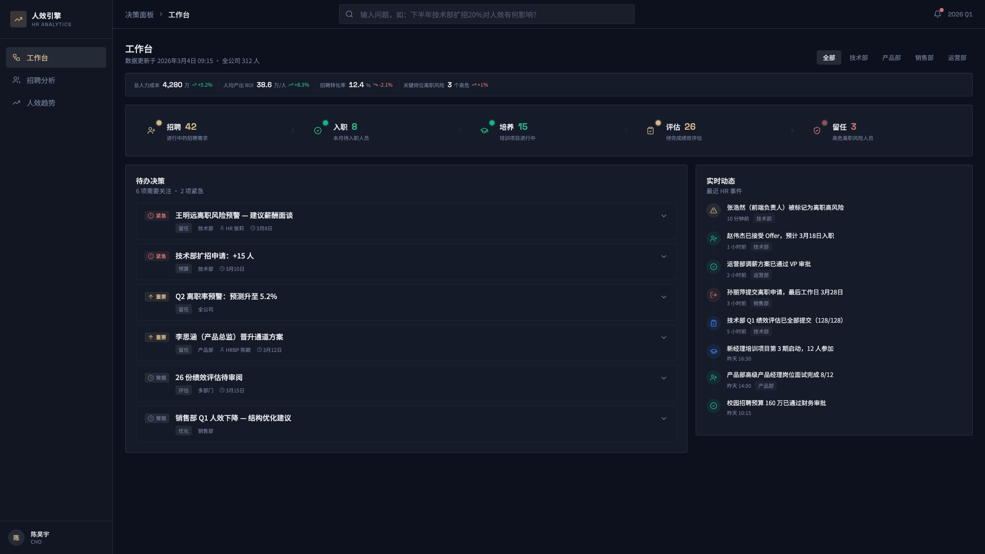 人效决策引擎 - superun AI 模板预览