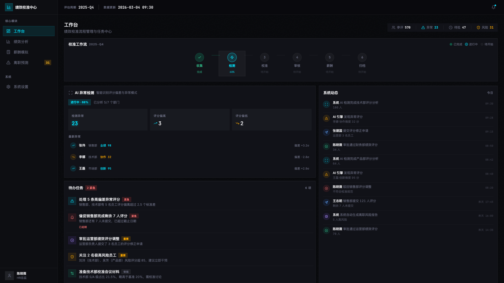 绩效校准中心（企业绩效评分分析与薪酬决策系统） - superun AI 模板预览