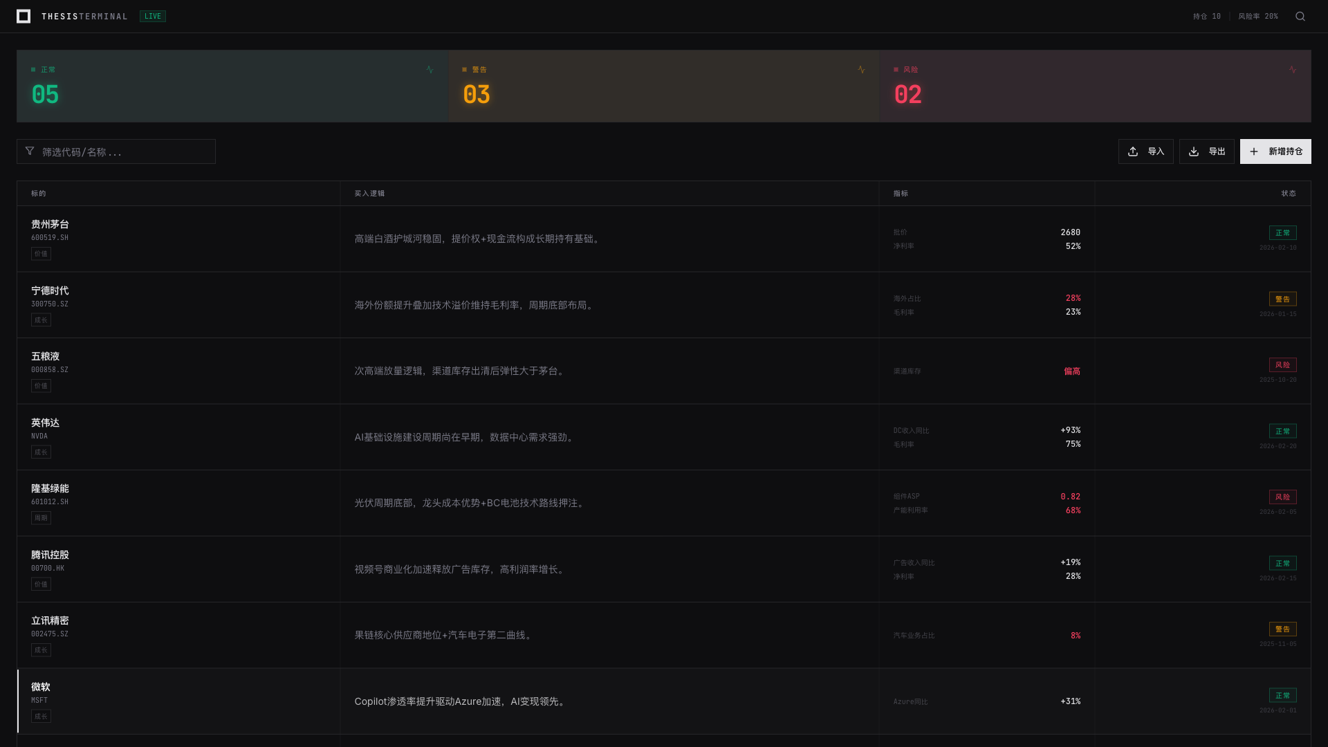 ThesisTerminal - 组合自证仪表盘 - superun AI 模板预览