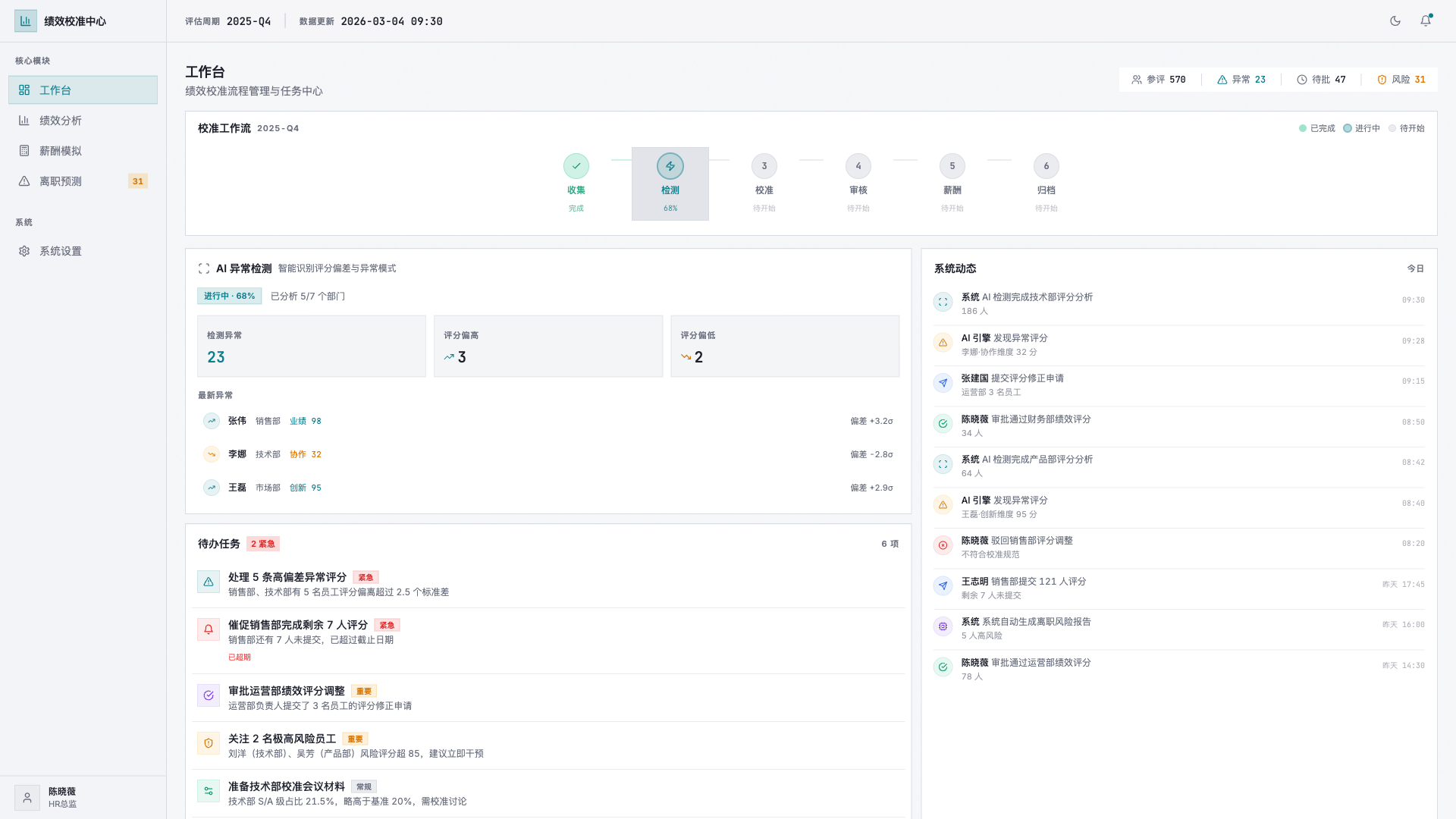 绩效校准中心（企业绩效评分分析与薪酬决策系统） - superun AI 模板预览