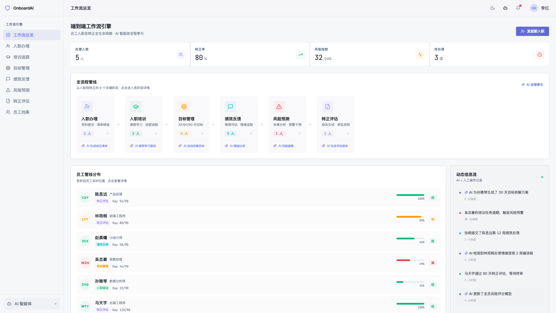 OnboardAI - 员工生命周期管理 - superun AI 模板预览