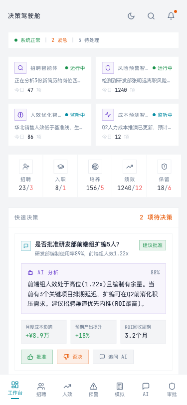 HR决策驾驶舱 - superun AI 模板预览
