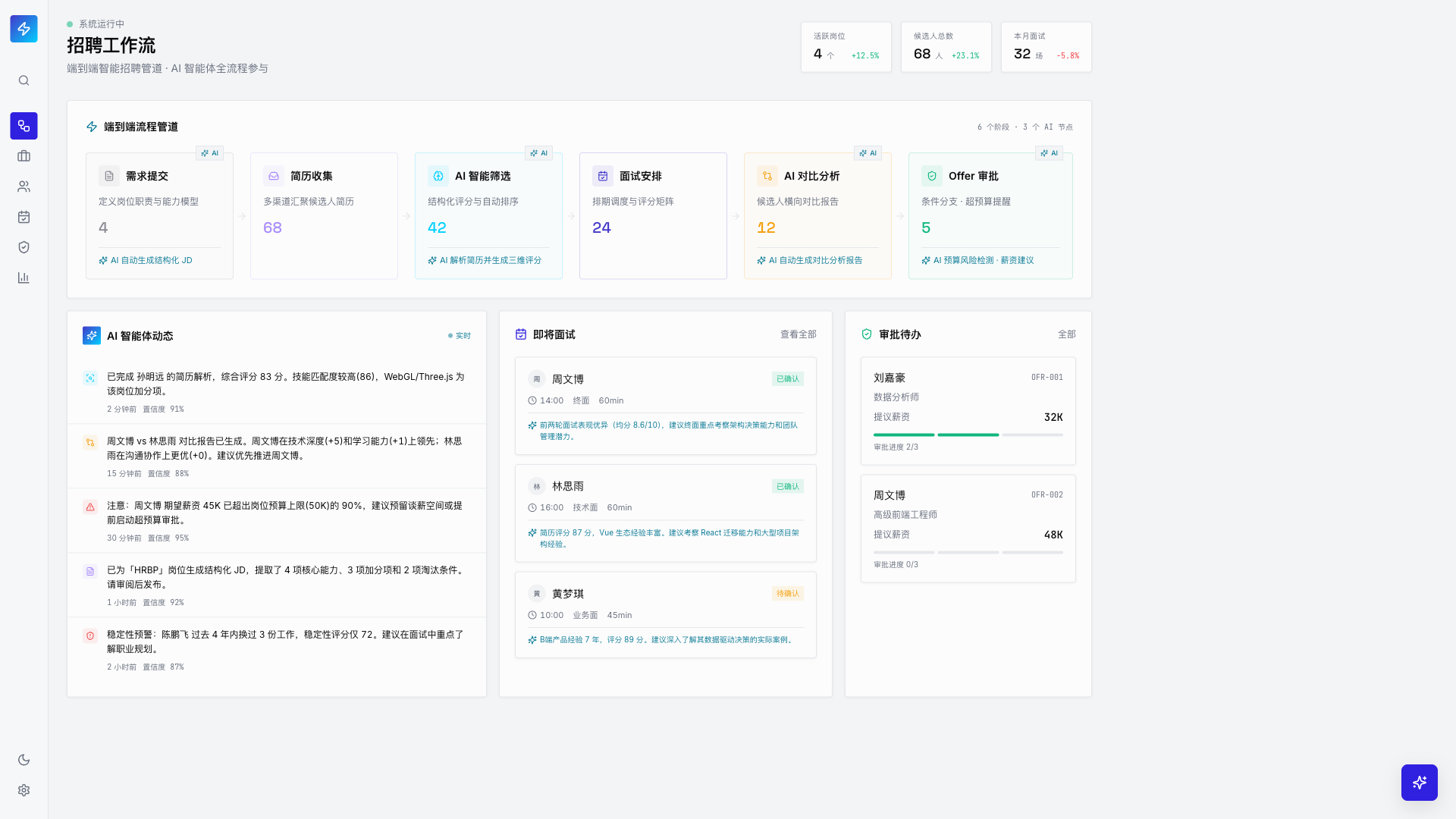 TalentOS - 智能招聘系统 - superun AI 模板预览