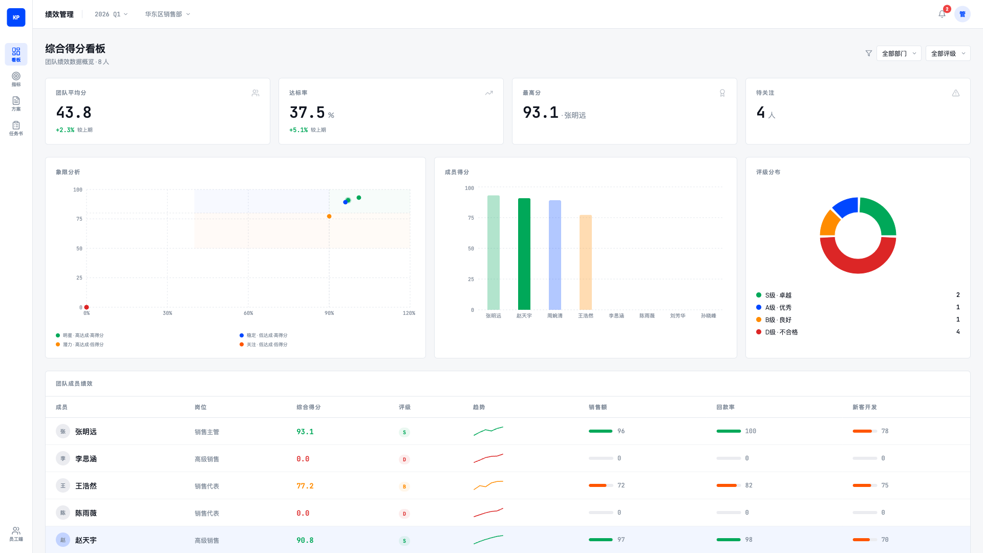 绩效管理系统 - superun AI 模板预览