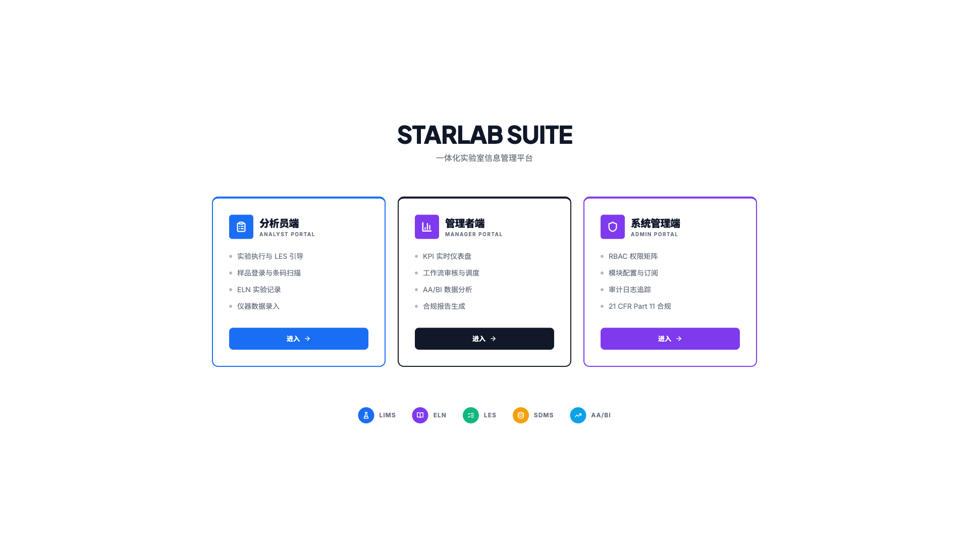 StarLab Suite - superun AI 模板预览