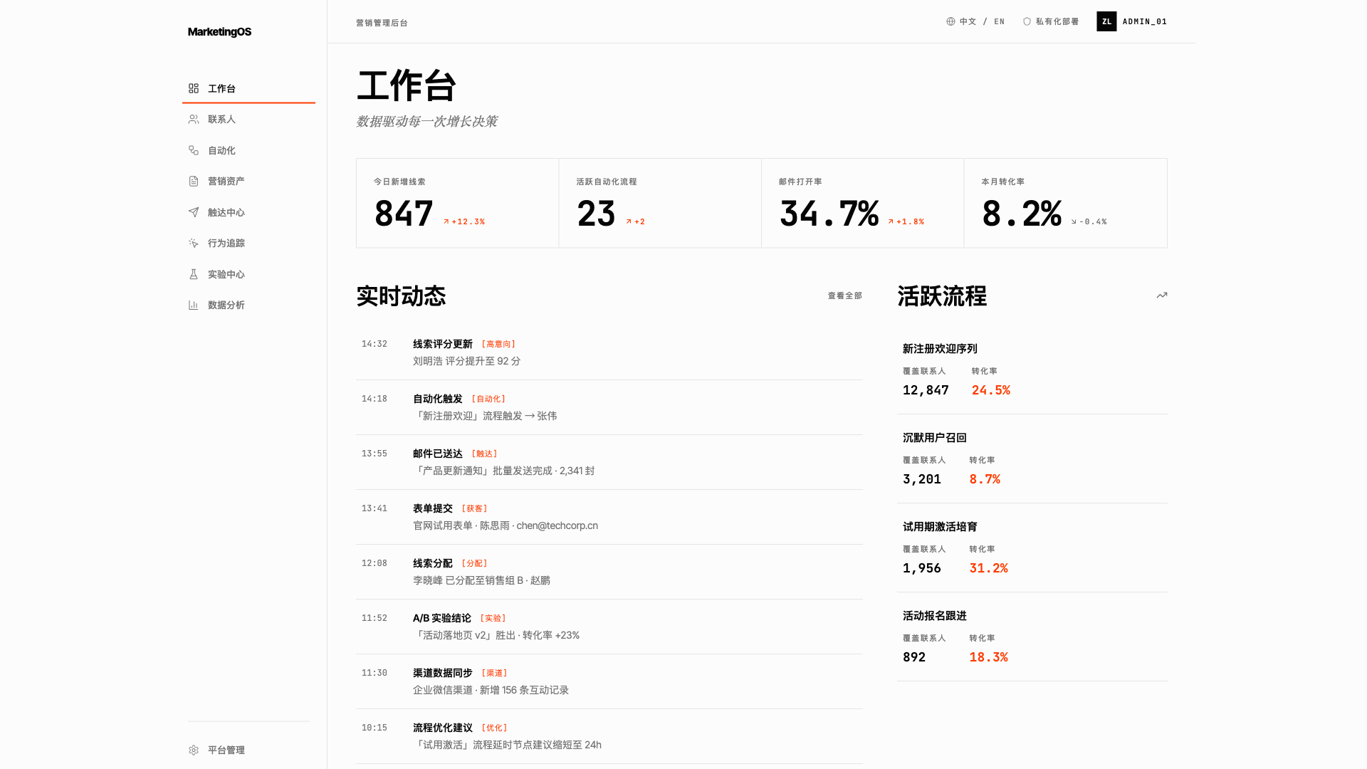营销自动化平台 - superun AI 模板预览