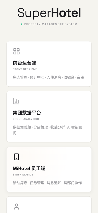SuperHotel PMS - superun AI 模板预览