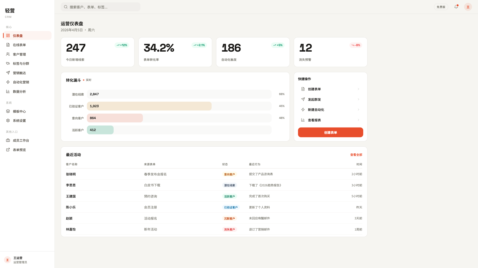 轻营CRM - superun AI 模板预览