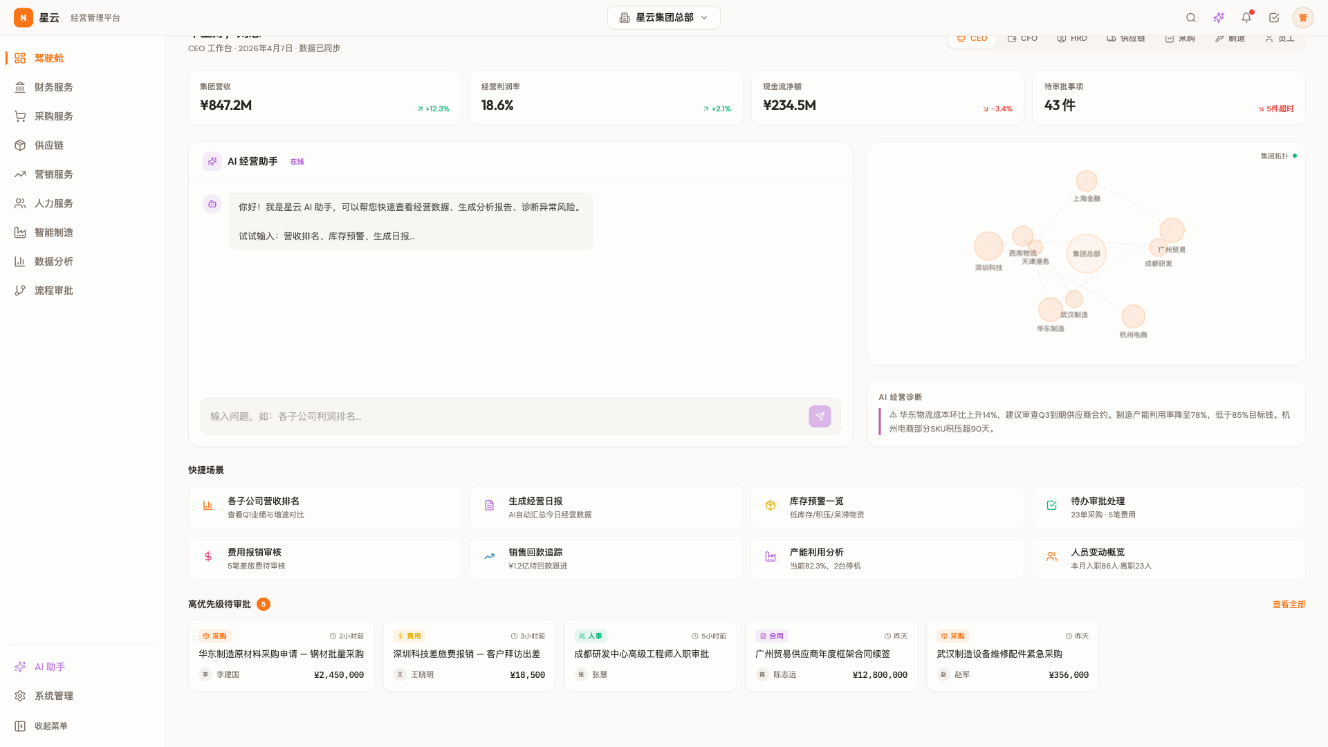 智云集团管控 - superun AI 模板预览