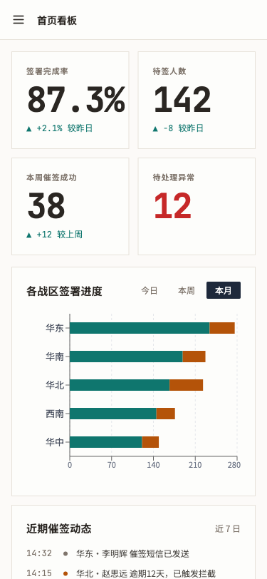 合同签署系统 - superun AI 模板预览