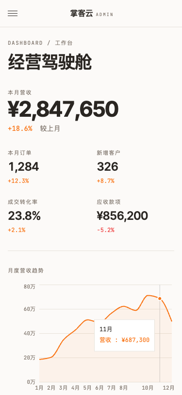 掌客云CRM - superun AI 模板预览