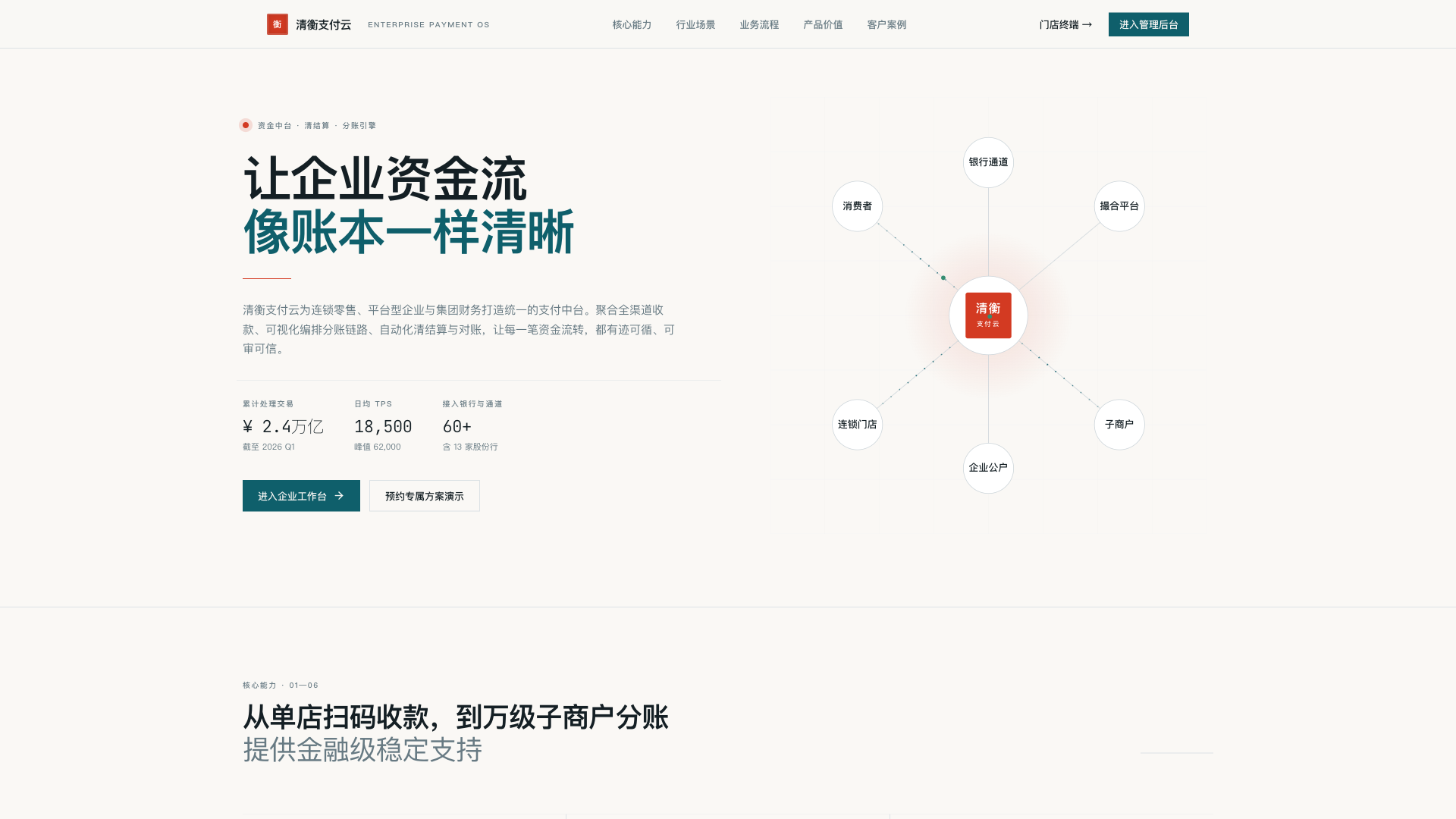 清衡支付云 - superun AI 模板预览
